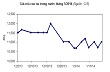 Báo cáo ngành hàng cao su tháng 1.2014